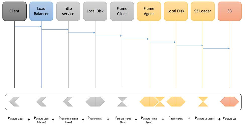 communication diagram