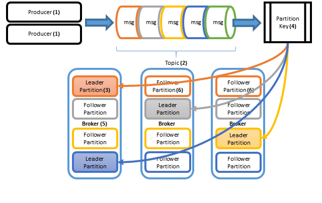 data flight path